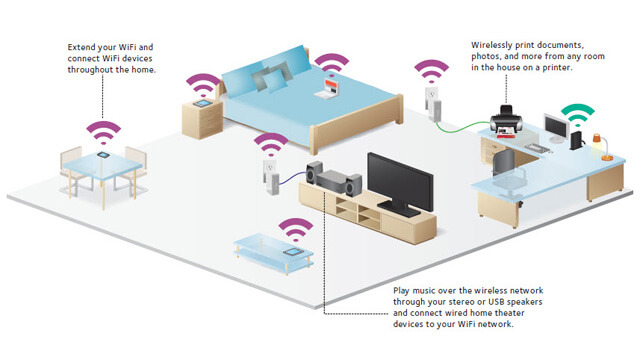Wireless Home Network Setup Woodridge - Internet Security